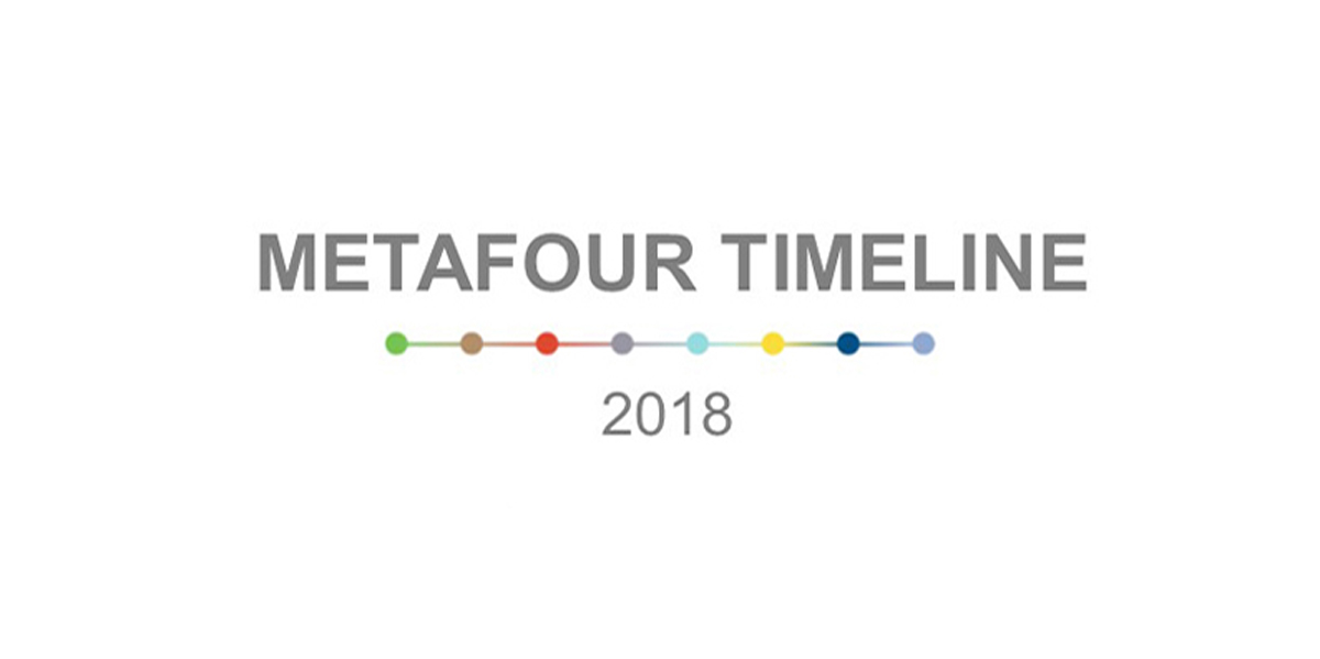 2018 Timeline